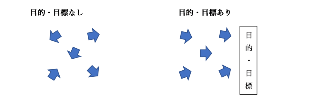 目的 目標 手段は違う 中学生でもできる失敗しない学級目標の作り方 心ブログ